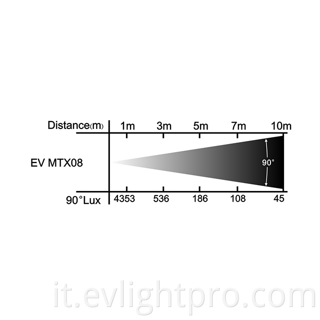 Mtx08 Lux